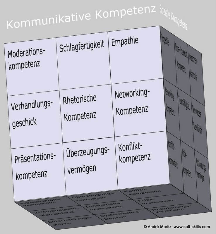 Würfel Sprüche Würfel Sprüche
