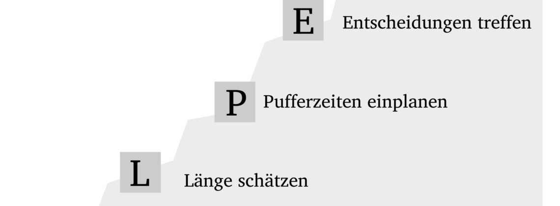 Die ALPEN-Methode im Zeitmanagement (© thingamajiggs / Fotolia)
