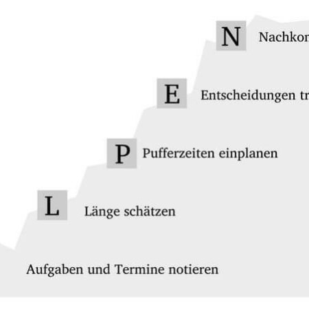 Die ALPEN-Methode im Zeitmanagement (© thingamajiggs / Fotolia)