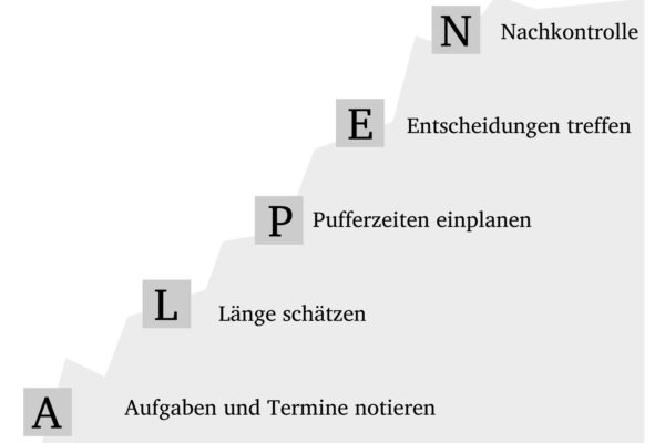 Die ALPEN-Methode im Zeitmanagement (© thingamajiggs / Fotolia)