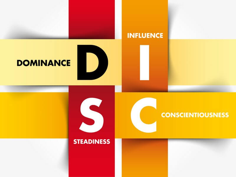 Während man im Deutschen vom DISG Modell spricht - für dominant, initiativ, stetig, gewissenhaft - läuft das Persönlichkeitsmodell im englischsprachigen Raum unter den Lettern DISC - für DOMINANCE, INFLUENCE, STEADINESS und CONSCIENTIOUSNESS (© dizain / Fotolia)