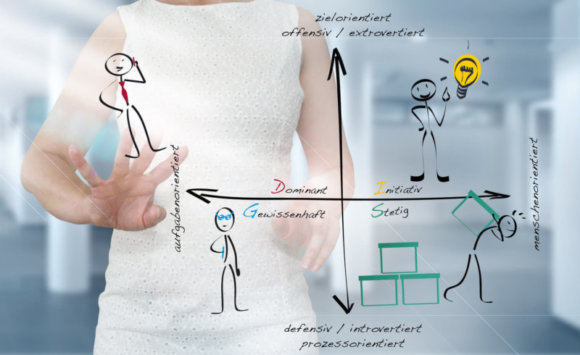 DISG Modell | dominant stetig initiativ gewissenhaft (© Pathfinder / Fotolia)