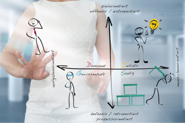 DISG Modell | dominant stetig initiativ gewissenhaft (© Pathfinder / Fotolia)