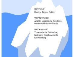 Das Eisbergmodell von Siegmund Freud // Eisbergtheorie // Eisbergeffekt (© thingamajiggs / Fotolia)