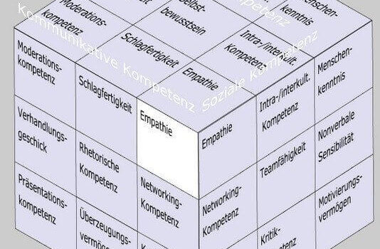Empathie als Soft Skill im Soft Skills Würfel von André Moritz (www.soft-skills.com)