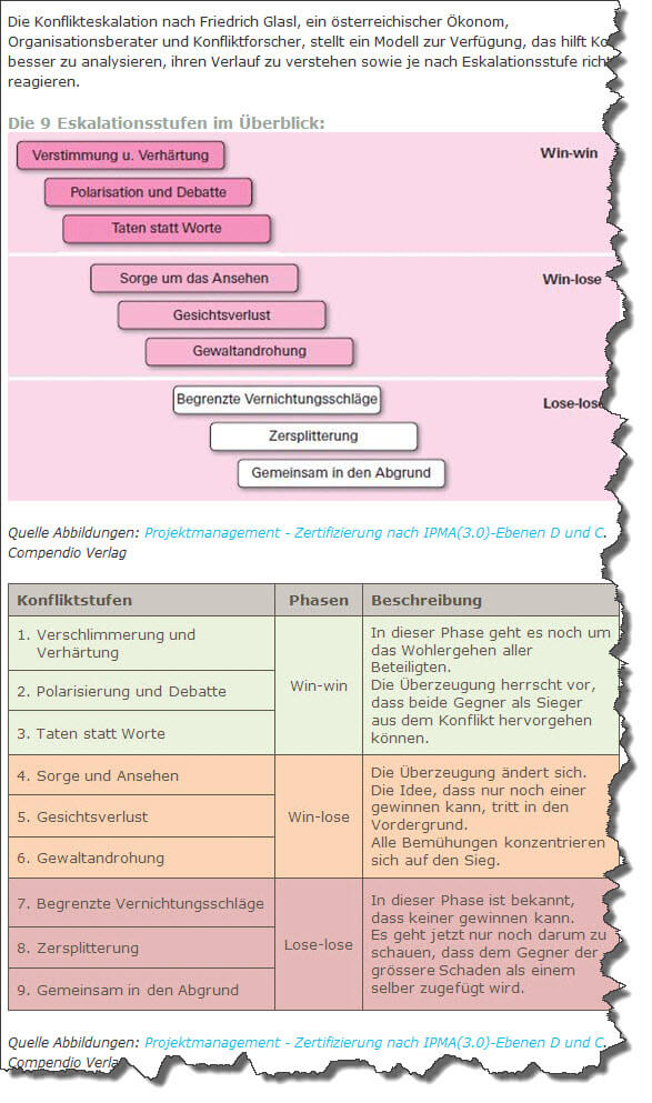 Konfliktmanagement in der ehe