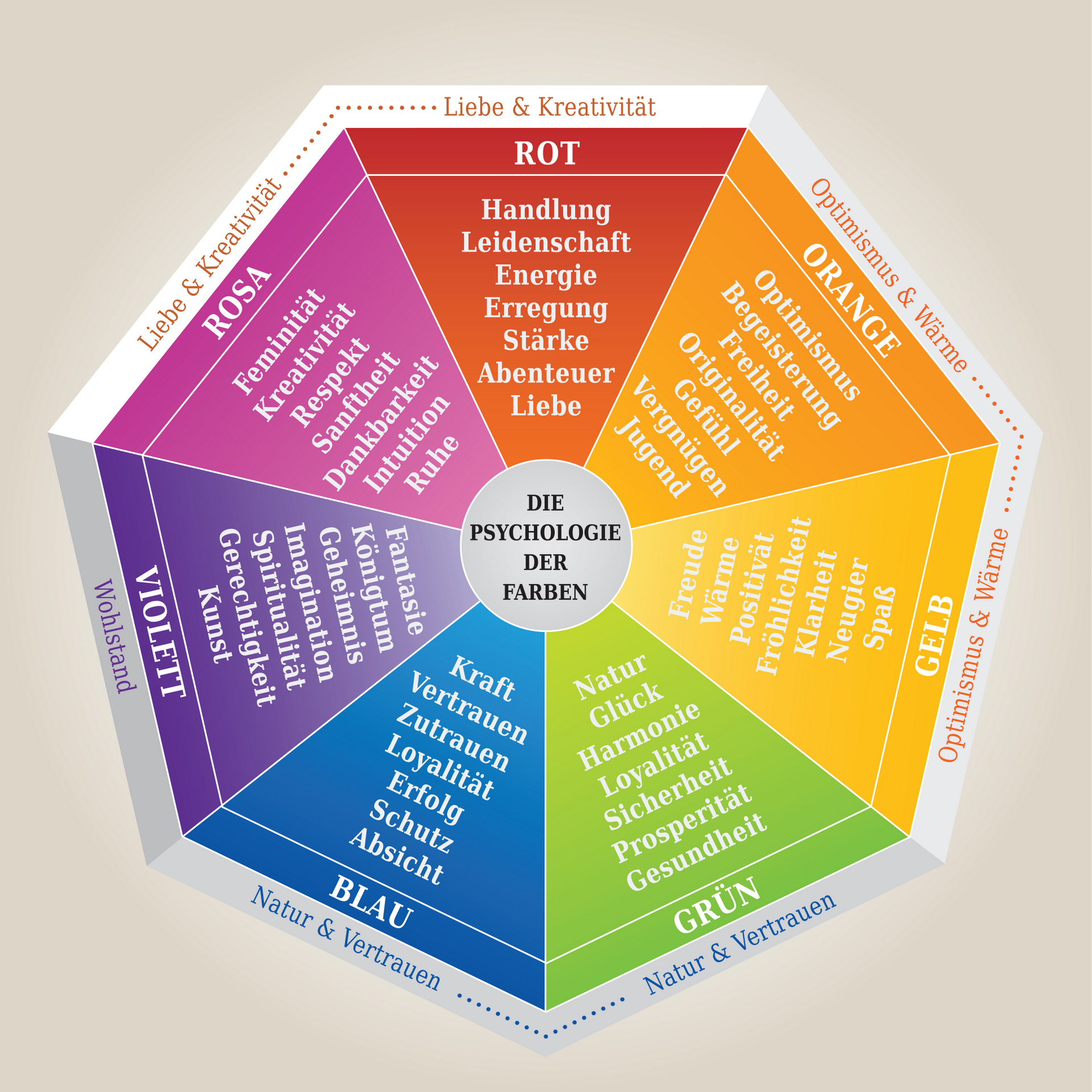 Zur Psychologie des Verkaufs gehört die Psychologie der Farben: Design und Marketing nutzen die Wirkung und subtile Aussagekraft bestimmter Farben (© Artellia / stock.adobe.com)