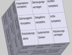 Führungskompetenz als Kompetenzfeld im Soft Skills Würfel (© André Moritz, www.soft-skills.com)