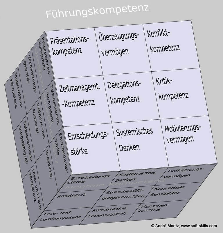 führungskompetenz als kompetenzfeld im soft skills würfel definition of soft skills