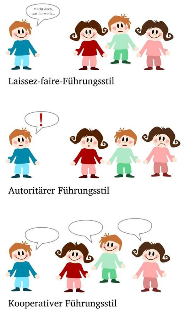 Führungsstile: Autoritärer Führungsstil vs. Laissez-faire vs. kooperativer Führungsstil (© thingamajiggs / Fotolia)