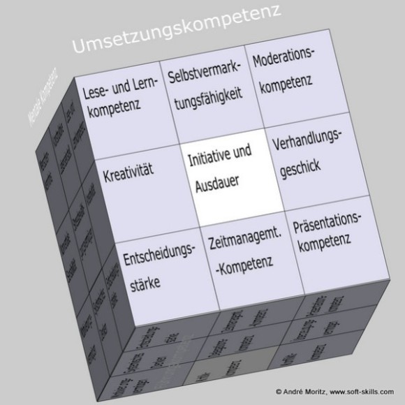 Initiative und Ausdauer im Soft Skills Würfel von André Moritz (© www.soft-skills.com)