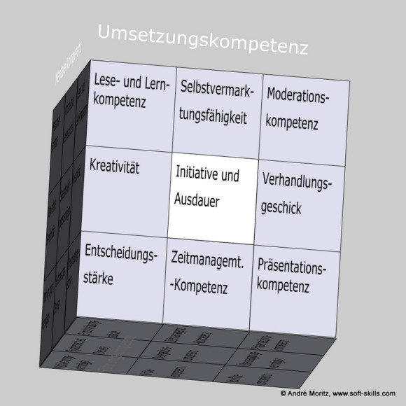 Initiative und Ausdauer im Kompetenzfeld "Umsetzungskompetenz" des Soft Skills Würfels