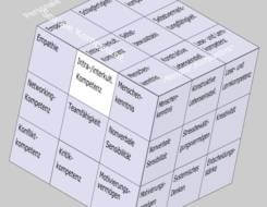 Intra-/Interkulturelle Kompetenz im Soft Skills Würfel von André Moritz