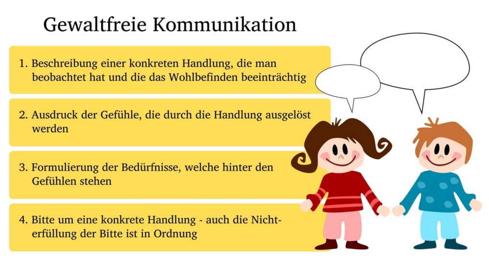 Viele Kommunikationstrainer vermitteln das Konzept / Modell der gewaltfreien Kommunikation, wenn es im Rahmen von Kommunikationscoaching um bessere Konflikt- und Kommunikations-Skills geht