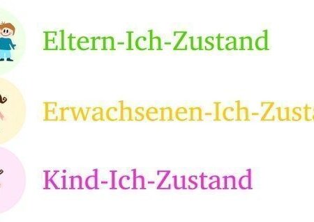 Komplementäre Transaktion / parallele Transaktion: Beide Gesprächspartner kommunizieren im gleichen Modus...