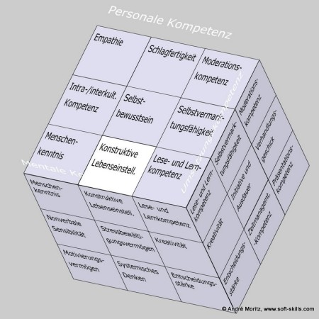 Konstruktive Lebenseinstellung als Soft Skill im Kompetenzfeld "Personale Kompetenz" des Soft Skills Würfels