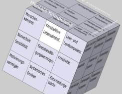 Konstruktive Lebenseinstellung im Soft Skills Würfel von André Moritz (© www.soft-skills.com)