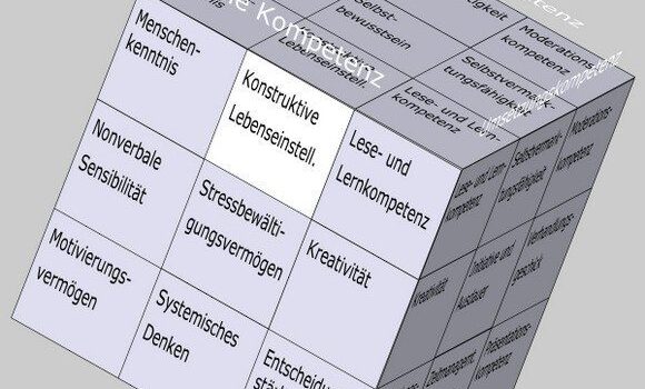 Konstruktive Lebenseinstellung im Soft Skills Würfel von André Moritz (© www.soft-skills.com)
