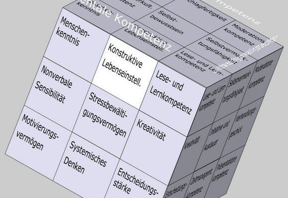 Konstruktive Lebenseinstellung im Soft Skills Würfel von André Moritz (© www.soft-skills.com)