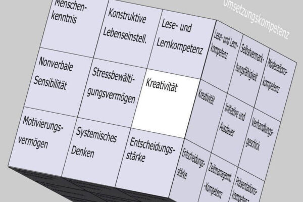 Kreativität als Soft Skill im Kompetenzfeld "Mentale Kompetenz" des Soft Skills Würfels (© André Moritz, www.soft-skills.com)