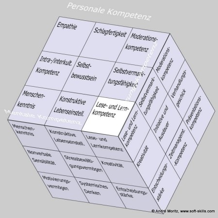 Lese- und Lernkompetenz im Kompetenzfeld "Personale Kompetenz" des Soft Skills Würfels