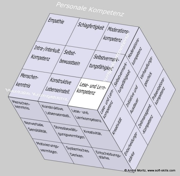 Lese- und Lernkompetenz im Kompetenzfeld "Personale Kompetenz" des Soft Skills Würfels