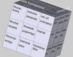 Mentale Kompetenz als Kompetenzfeld im Soft Skills Würfel (© André Moritz, www.soft-skills.com)