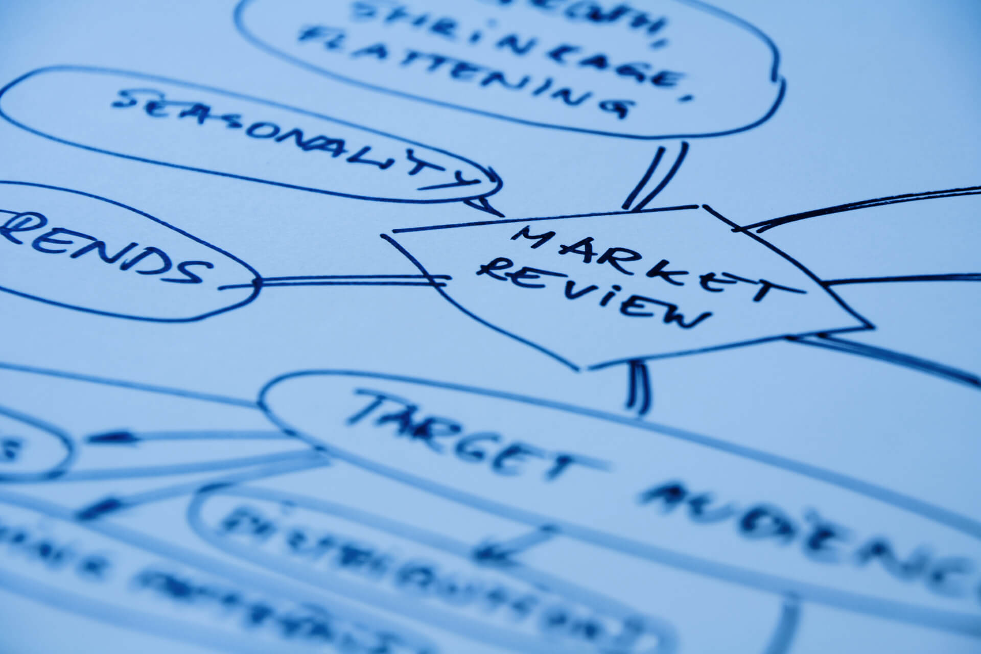 Handgemalte Mindmaps sind sicher schon lange Vergangenheit. Aber auch der Sprung von klassischer Mindmap-Software à la Mindmanager hin zu einem Browser-basierten und KI-unterstützten Mindmapping-Tool wie Miro fasziniert... (© maigi / Fotolia) Handgemalte Mindmaps sind sicher schon lange Vergangenheit. Aber auch der Sprung von klassischer Mindmap-Software à la Mindmanager hin zu einem Browser-basierten und KI-unterstützten Mindmapping-Tool wie Miro fasziniert. Und gut funktionierende, intuitiv bedienbare Tools erleichtern und erhöhen natürlich auch die Akzeptanz bei Mitarbeitern. (© maigi / Fotolia)