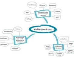 Mindmapping: Anlegen von Mindmaps (© thingamajiggs / Fotolia)