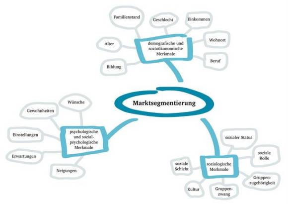 Mindmapping: Anlegen von Mindmaps (© thingamajiggs / Fotolia)