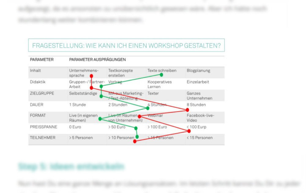 Morphologische Analyse via Zwicky-Box am Beispiel der Fragestellung: Wie kann ich einen Workshop gestalten (Screenshot frauschmittschreibt.com/morphologischer-kasten/)