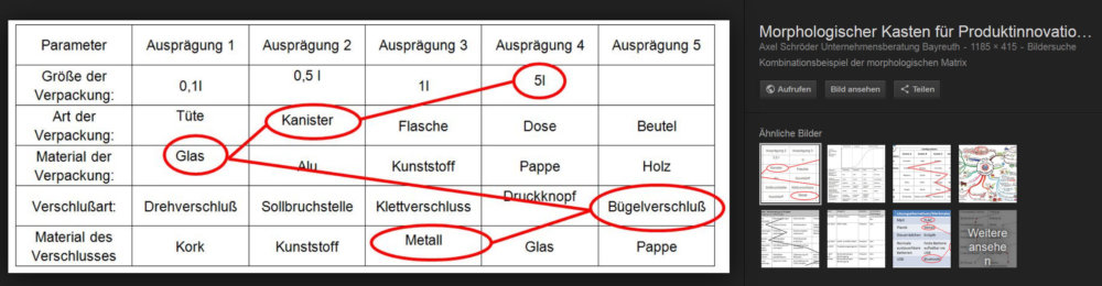 Die Google-Bildersuche liefert auch viele Beispiele für den Einsatz der Kreativitätstechnik "Morphologischer Kasten" / "Zwicky-Box" in der Produktentwicklung (Screenshot Google Bildersuche, siehe auch: https://axel-schroeder.de/morphologische-matrix-eine-kreativitatstechnik-fur-produktinnovationen-von-unternehmern/