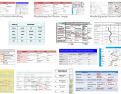 Morphologischer Kasten / Zwicky-Box / Morphologische Analyse: Beispiele (Screenshot Google Bildersuche)