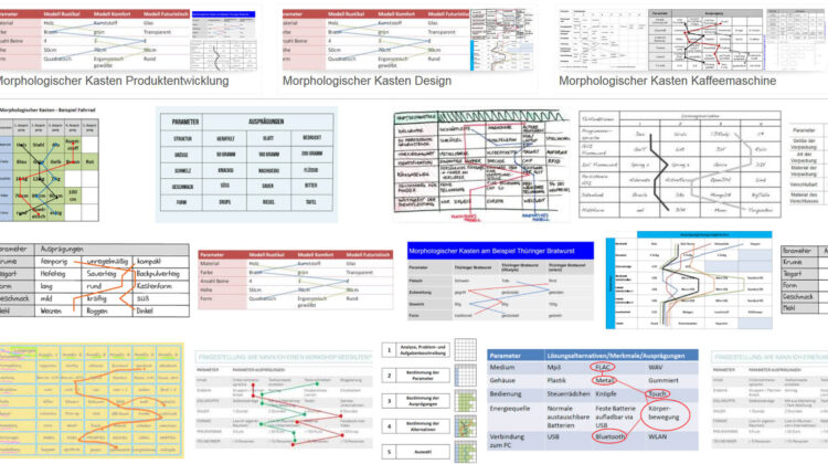 Morphologischer Kasten / Zwicky-Box / Morphologische Analyse: Beispiele (Screenshot Google Bildersuche)