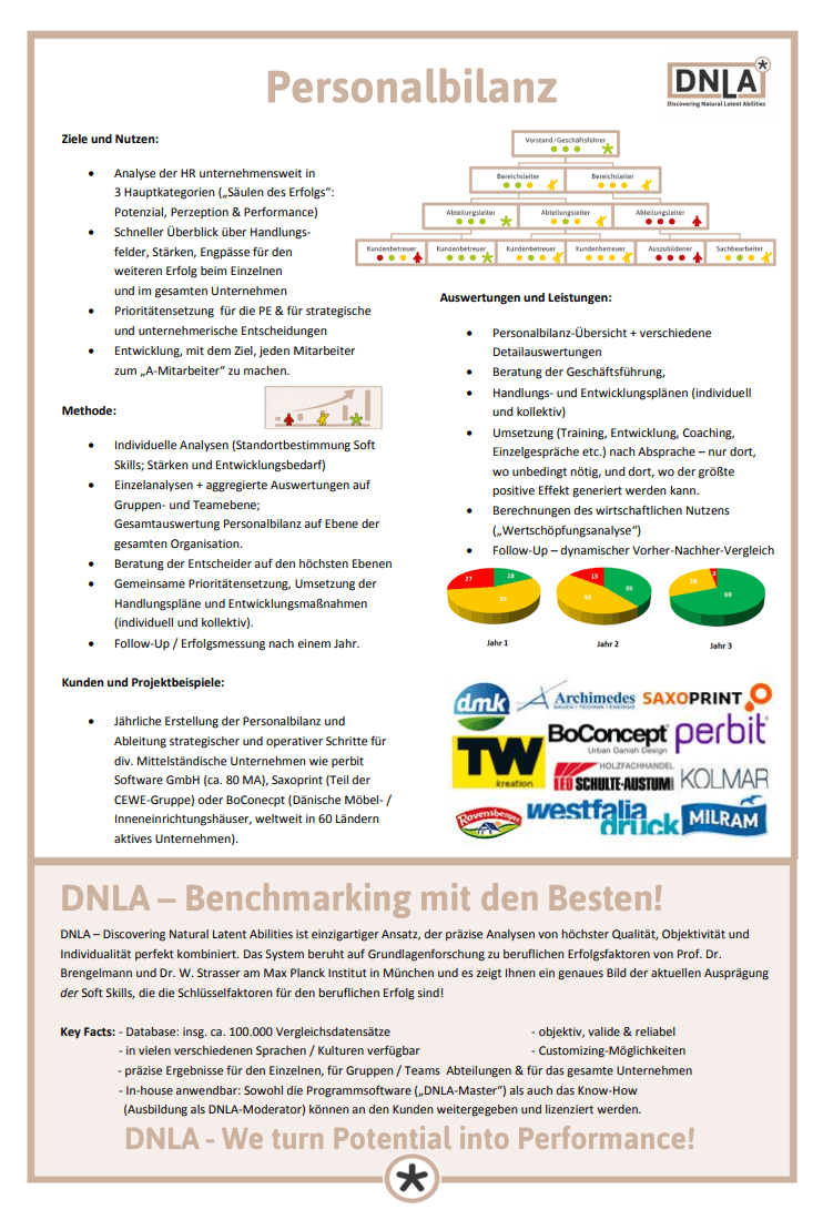 DNLA kann auch genutzt werden, um für ein ganzes Unternehmen ein sogenannte "Personalbilanz" zu erstellen (Screenshot dnla.de/wp-content/uploads/2018/03/Factsheet-DNLA-_-Personalbilanz.pdf am 25.03.2020) DNLA kann auch genutzt werden, um für ein ganzes Unternehmen ein sogenannte "Personalbilanz" zu erstellen (Screenshot dnla.de/wp-content/uploads/2018/03/Factsheet-DNLA-_-Personalbilanz.pdf am 25.03.2020)