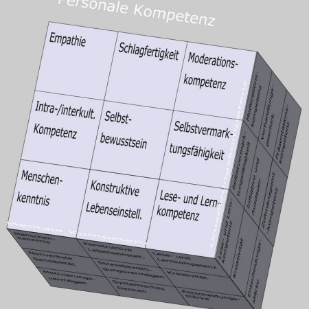 Personale Kompetenz als Kompetenzfeld im Soft Skills Würfel (© André Moritz, www.soft-skills.com)