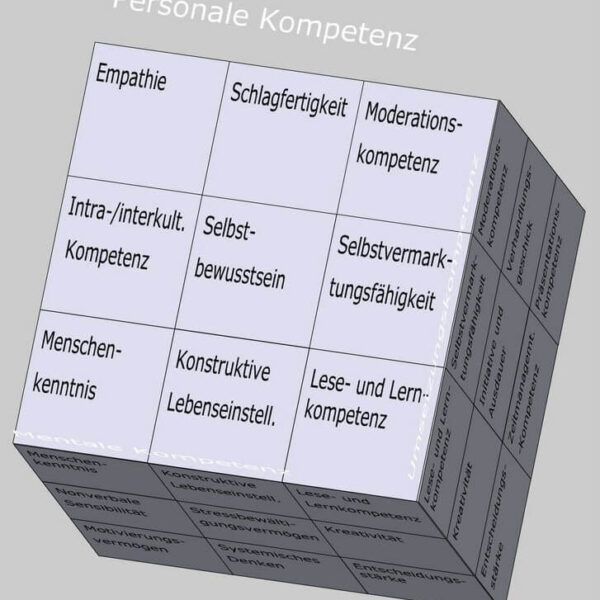 Personale Kompetenz als Kompetenzfeld im Soft Skills Würfel (© André Moritz, www.soft-skills.com)