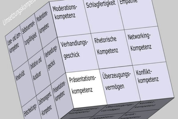 Präsentationskompetenz als Soft Skill im Kompetenzfeld "Kommunikative Kompetenz" des Soft Skills Würfels (© André Moritz, www.soft-skills.com)