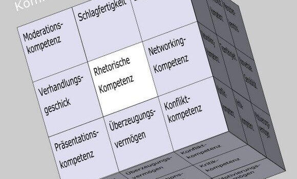 Rhetorische Kompetenz im Soft Skills Würfel (© www.soft-skills.com)