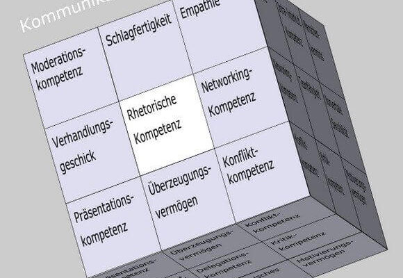 Rhetorische Kompetenz im Soft Skills Würfel (© www.soft-skills.com)