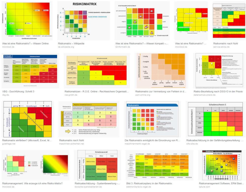 Risikomatrix Beispiele - Die Google-Bildersuche liefert viele Eindrücke, wie so Risiko-Maps bzw. Portfolios dargestellt werden können