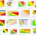 Risikomatrix Beispiele - Die Google-Bildersuche liefert viele Eindrücke, wie so Risiko-Maps bzw. Portfolios dargestellt werden können