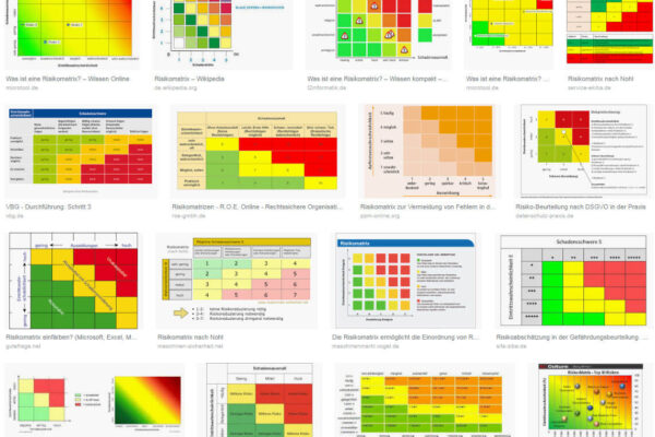 Risikomatrix Beispiele - Die Google-Bildersuche liefert viele Eindrücke, wie so Risiko-Maps bzw. Portfolios dargestellt werden können