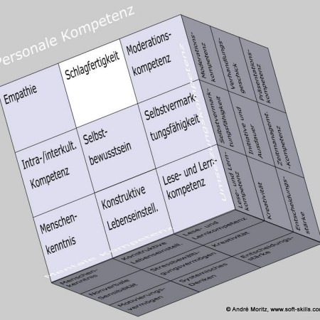 Schlagfertigkeit als Soft Skill im Kompetenzfeld "Personale Kompetenz" des Soft Skills Würfels