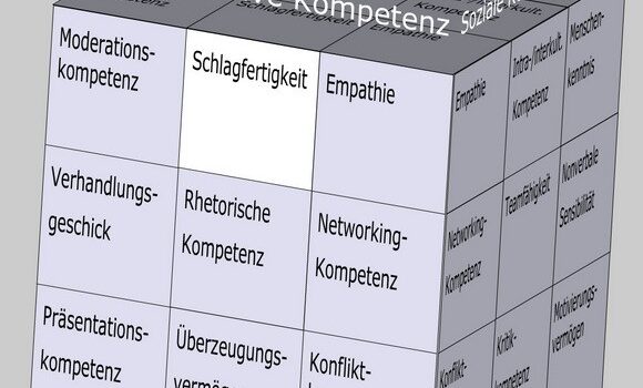 Schlagfertigkeit im Soft Skills Würfel von André Moritz (© www.soft-skills.com)