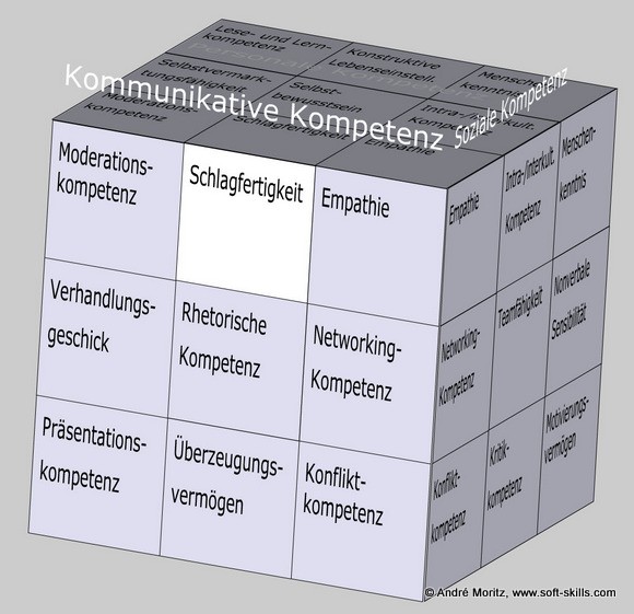 Get Schlagfertigkeit konter sprueche gegen besserwisser Free
