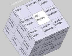 Selbstbewusstsein im Soft Skills Würfel von André Moritz (© www.soft-skills.com)