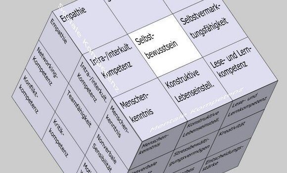 Selbstbewusstsein im Soft Skills Würfel von André Moritz (© www.soft-skills.com)