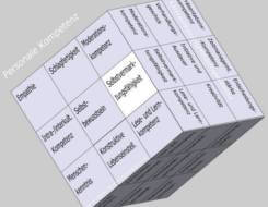 Selbstvermarktungsfähigkeit im Soft Skills Würfel