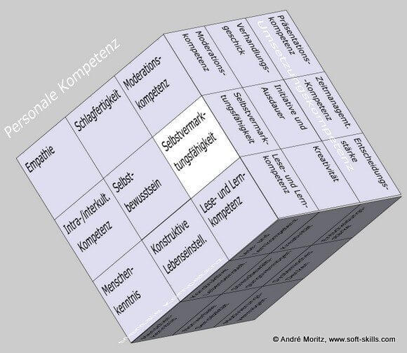 Selbstvermarktungsfähigkeit im Soft Skills Würfel